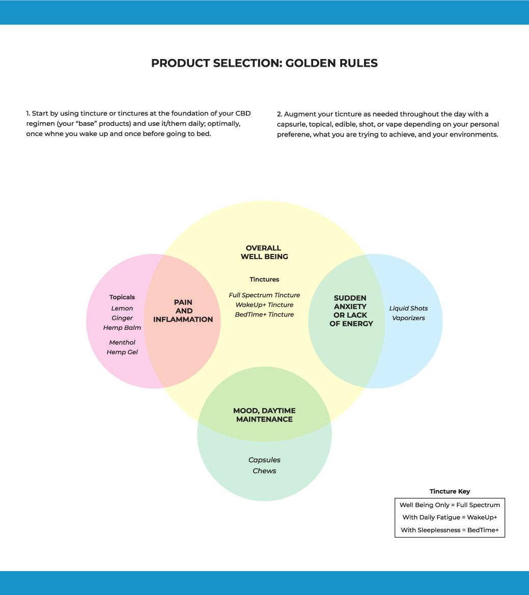 The golden rules of product selection